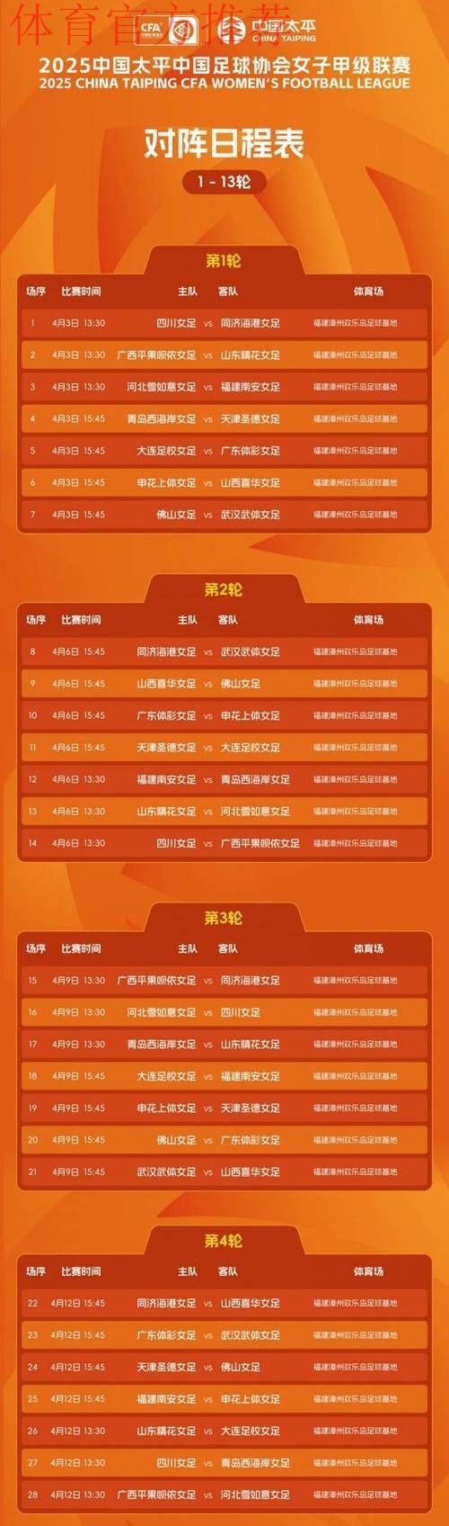 2021中国太平中国足球协会女子超级联赛第八轮战报