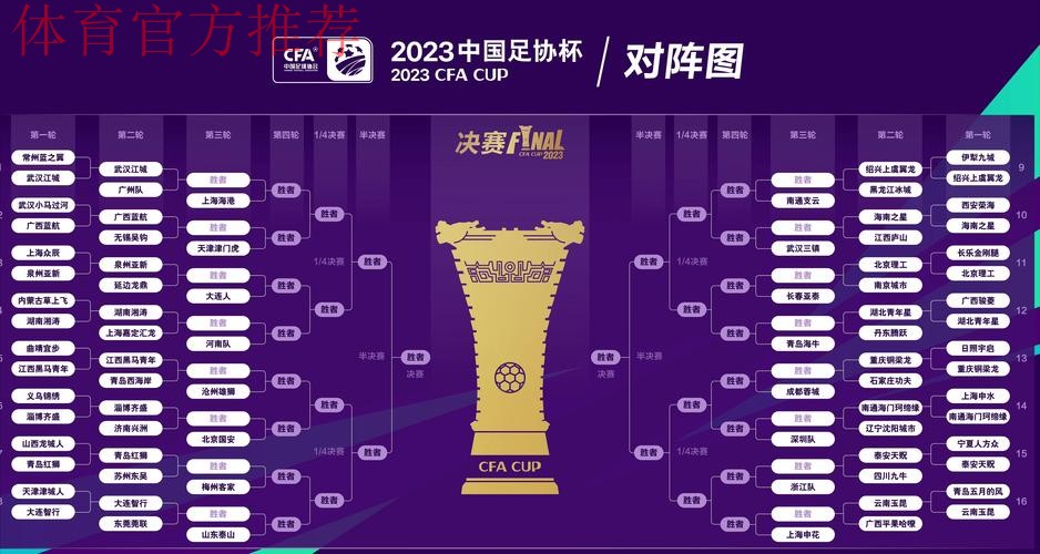 足协杯第三轮全面开战 ”黑马“和”U23“成为关键词