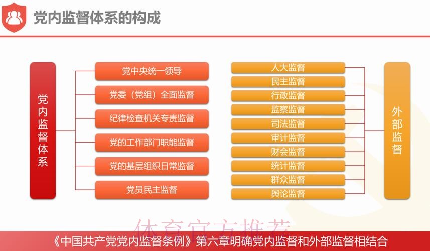 从如何看到怎么干 驻体育总局纪检监察组与总局党组同向发力 监督推动总局系