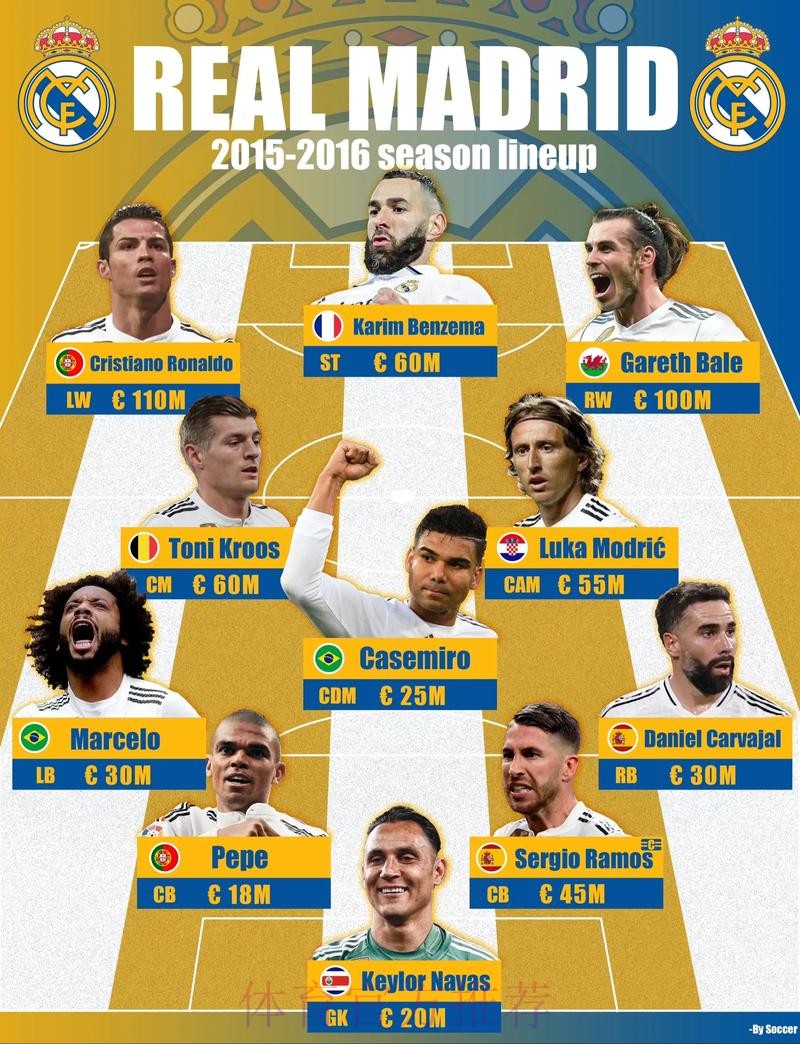 西甲攻略:皇馬勢盛上盤「略」地 西甲攻略:皇馬勢盛上盤「略」地